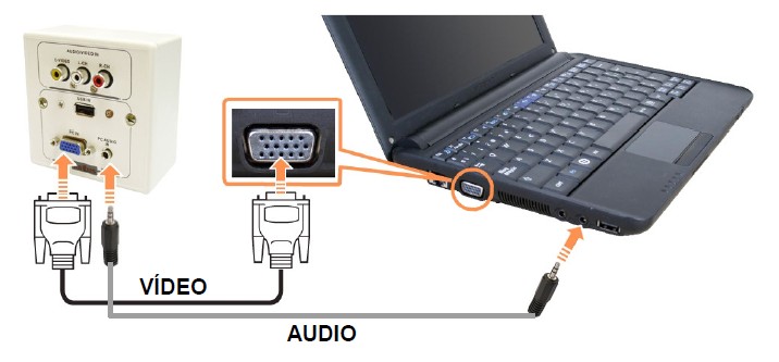Esquema de conexión del portátil al proyector mediante VGA y audio
