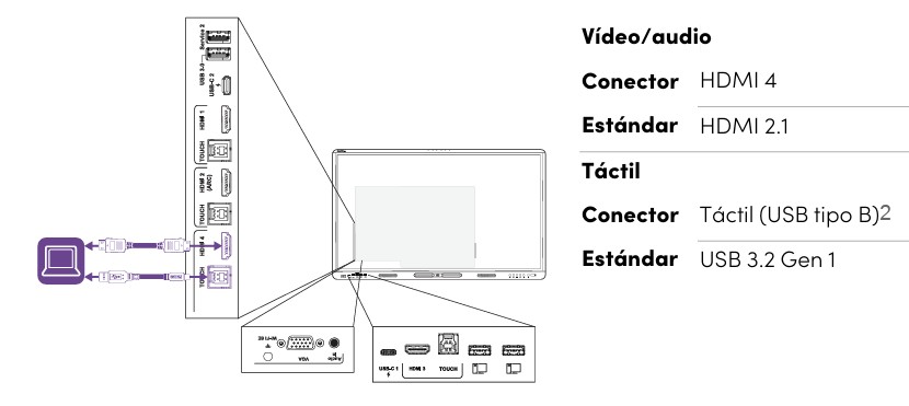 Ubicación de las conexiones HDMI, USB táctil y VGA de una pantalla SMART MX