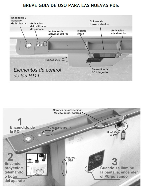 Controles y secuencia de encendido de la pizarra SmartBoard