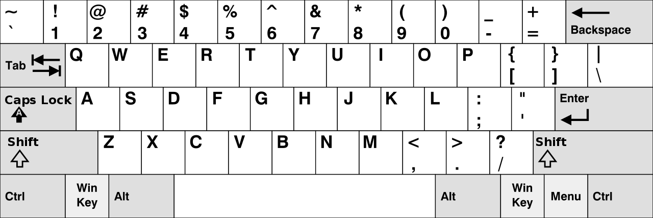 Distribución del teclado inglés utilizada por DOSBox