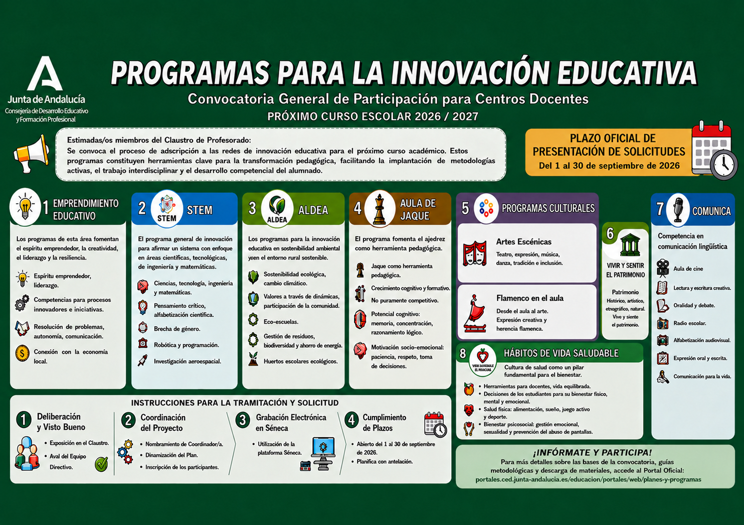 Infografía de los Programas para la Innovación Educativa del curso 2026-2027